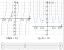 Derivatives trigo functions interactive applet