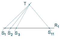 Hint for bus routes problem