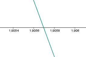 f(x) = π - 2 sin x + 2x cos x