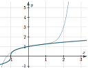 Binomial series interactive