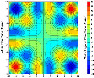 surface plot