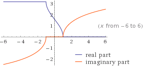 Wolfram|Alpha - graph of arccos(x) - real and imaginary