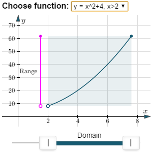 domain and range - restricted parabola