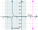 domain and range applet