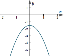 Value of b in a quadratic function
