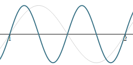 A-440 frequencies