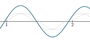 b flat combined frequencies