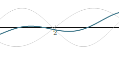 C#  combined frequencies