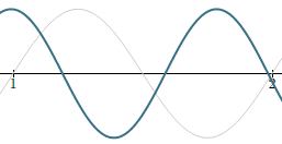 C# frequencies