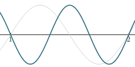 E-330 frequencies