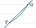 Differentiation from first principles applet