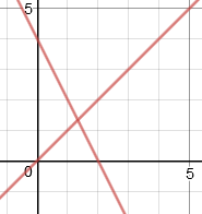 Degenerate hyperbola 1