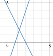 Degenerate hyperbola 2