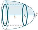 Shell method for volume of solid of revolution