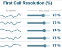 make charts and graphs easy to understand