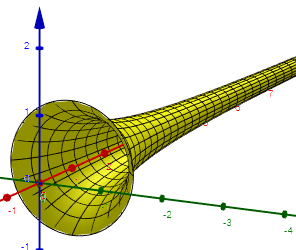 Gabriel's Horn