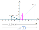 Multiplying and dividing complex numbers