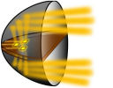 semi-parabolic reflector for better light efficiency