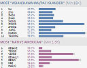 Surnames and Race in the USA