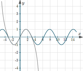 sine curve approximation by Maclaurin series