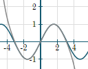 binomial series interactive applet background