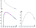 Curvilinear motion animated graphs