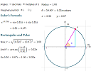 Euler Identity interactive graph