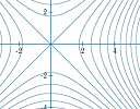 Implicit function plotter