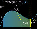 Essence of calculus - 3Blue1Brown