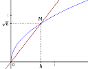 MathGraph32