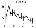 Number sense graph