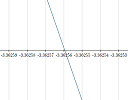 Roots of Polynomial Equations using Graphs