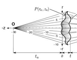 Mathematician solves 2000 year-old spherical aberration problem