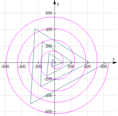 archimedes spiral equation