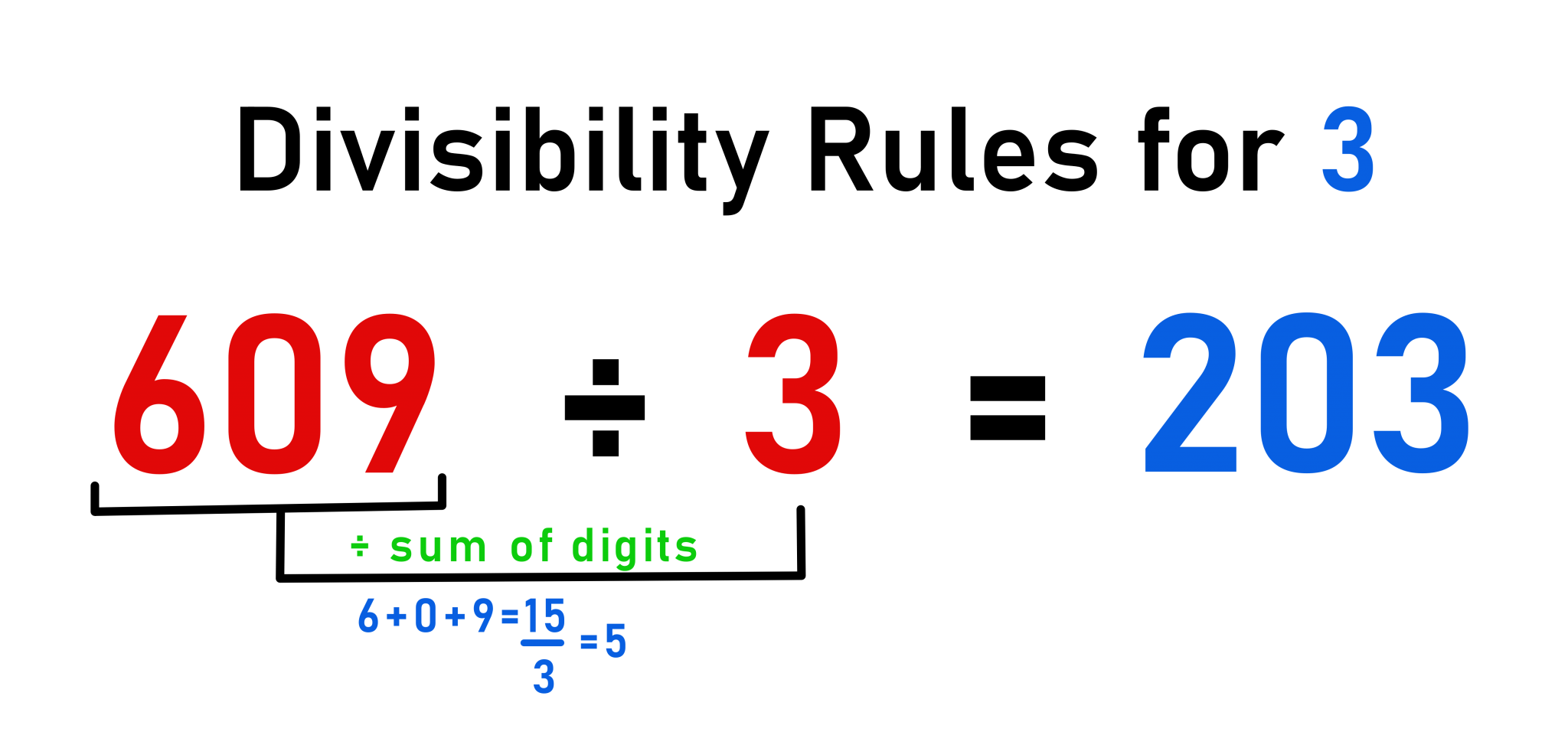 The Ultimate List of Math Hacks, Tricks, and Tips Interactive Mathematics