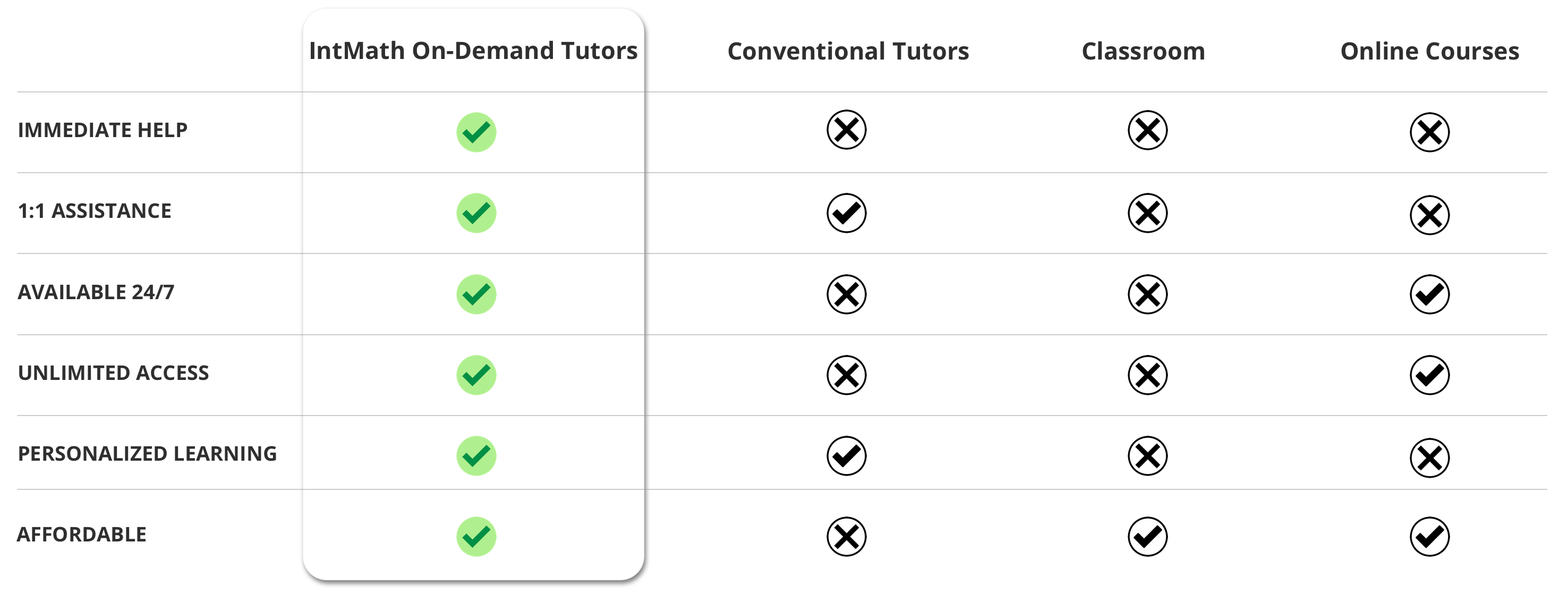 comparison table