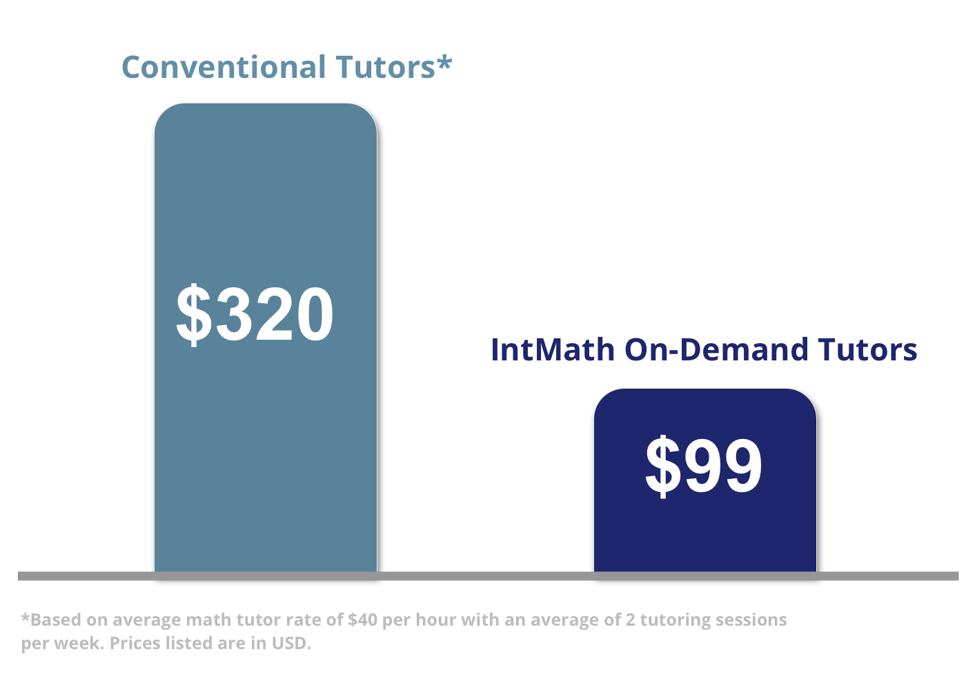 24/7 Online Math Tutoring