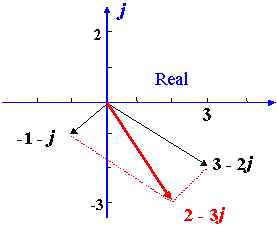 3 Graphical Representation Of Complex Numbers 3 Graphical Representation Of Complex Numbers