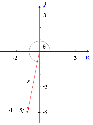 5 Exponential Form Of Complex Number