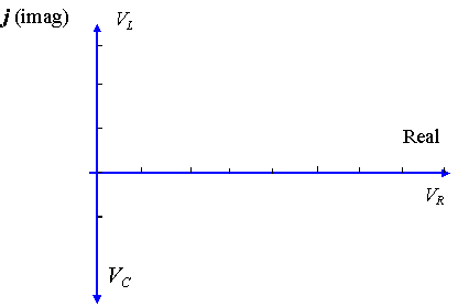 Vc, VR and VL complex plane axes