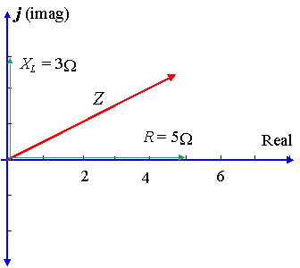 Complex numbers application - circuits