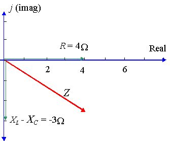 XL, XC diagram