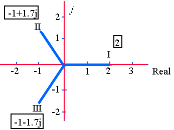 3 complex roots of a cubic equation