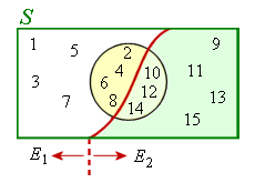 Venn Diagram - sample space example