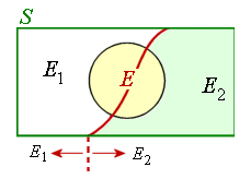 Venn Diagram - sample space