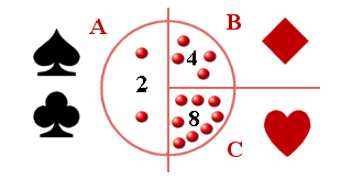 Bayes Theorem - playing cards example