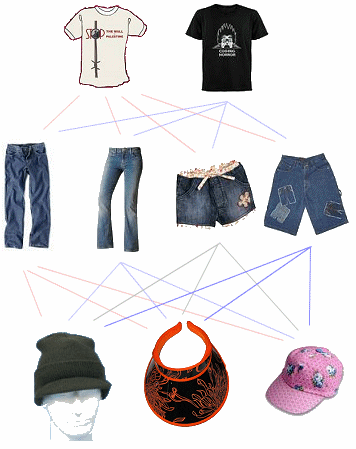 clothes combination - caps