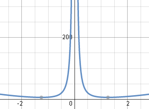 solution of differential equation - discontinuity