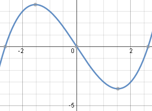 solution of differential equation - cubic