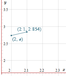 Euler Method solution of DE - first step